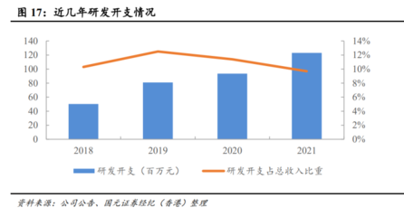 2022年时代天使发展现状及核心竞争力分析 时代天使的隐形矫治器有助于更舒适地治疗错颌畸形