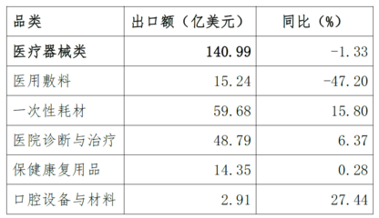 出口“一带一路”,中国制造实力圈粉