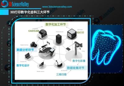 增材制造口腔修复用激光选区熔化金属材料注册审查指导原则正式发布